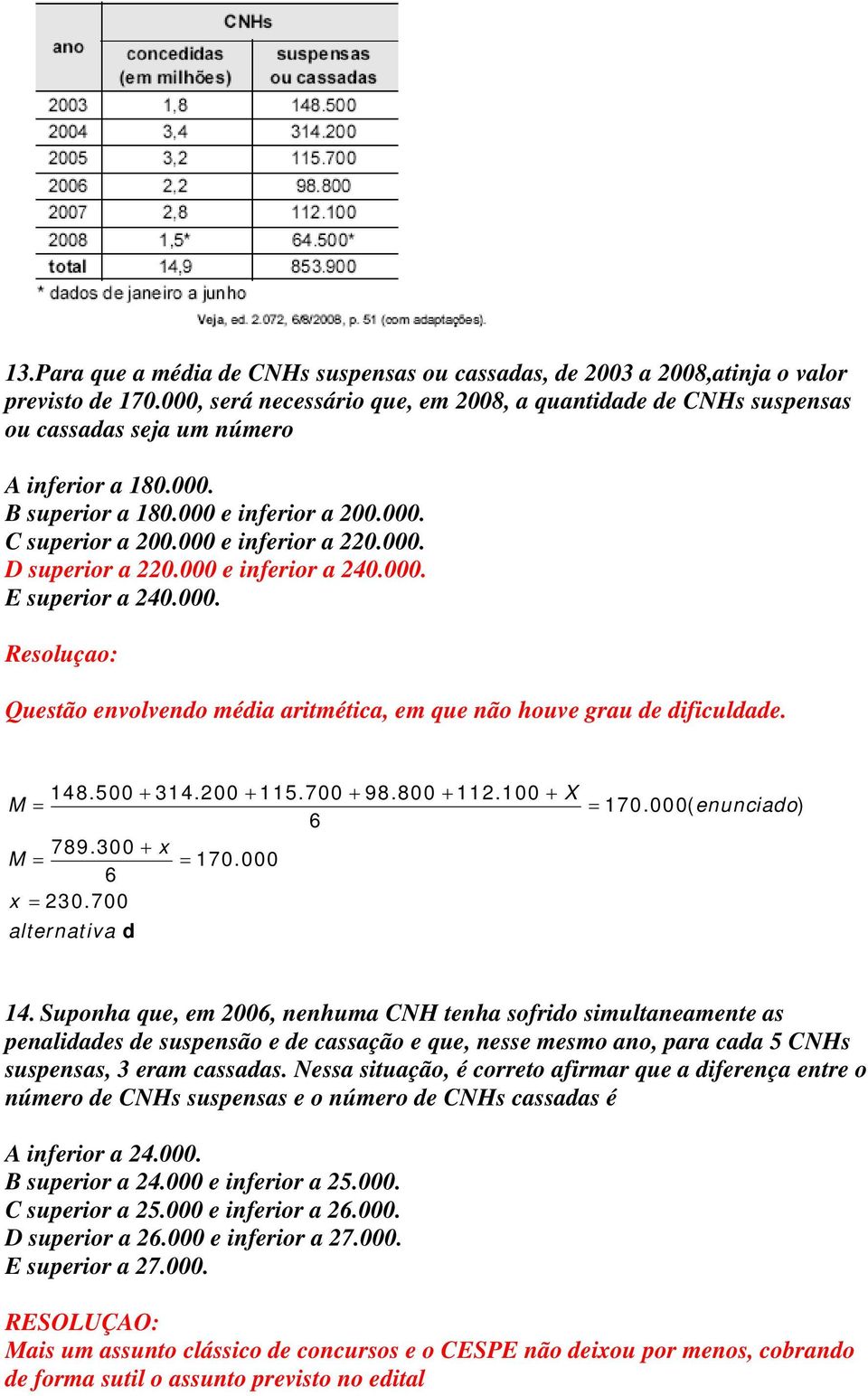 000 e inferior a 40.000. E superior a 40.000. Resoluçao: Questão envolvendo média aritmética, em que não houve grau de dificuldade. 148.500 + 314.00 + 115.700 + 98.800 + 11.100 + X M = = 170.