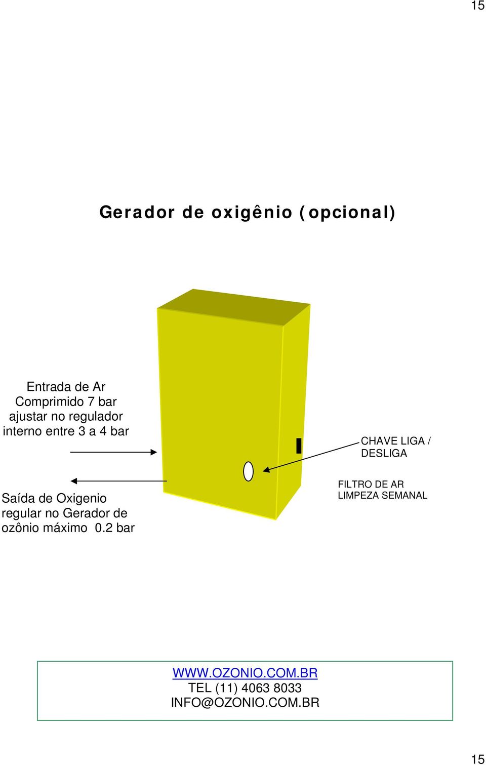 Saída de Oxigenio regular no Gerador de ozônio máximo 0.