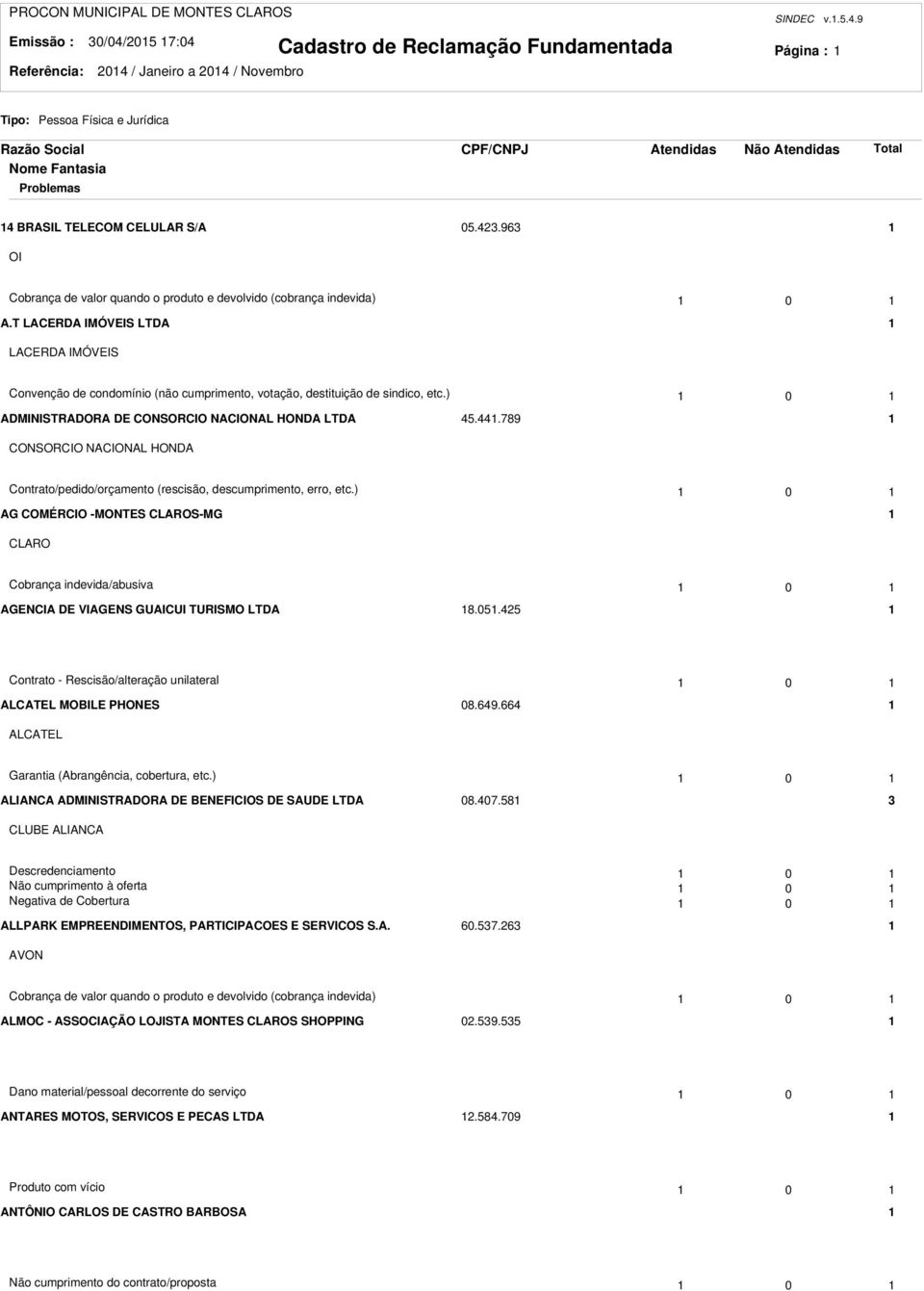 789 CONSORCIO NACIONAL HONDA Contrato/pedido/orçamento (rescisão, descumprimento, erro, etc.