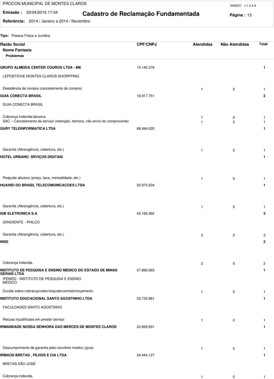 75 GUIA CONECTA BRASIL Cobrança indevida/abusiva 0 SAC Cancelamento de serviço (retenção, demora, não envio do comprovante) 0 GURY TELEINFORMATICA LTDA 68.494.00 Garantia (Abrangência, cobertura, etc.