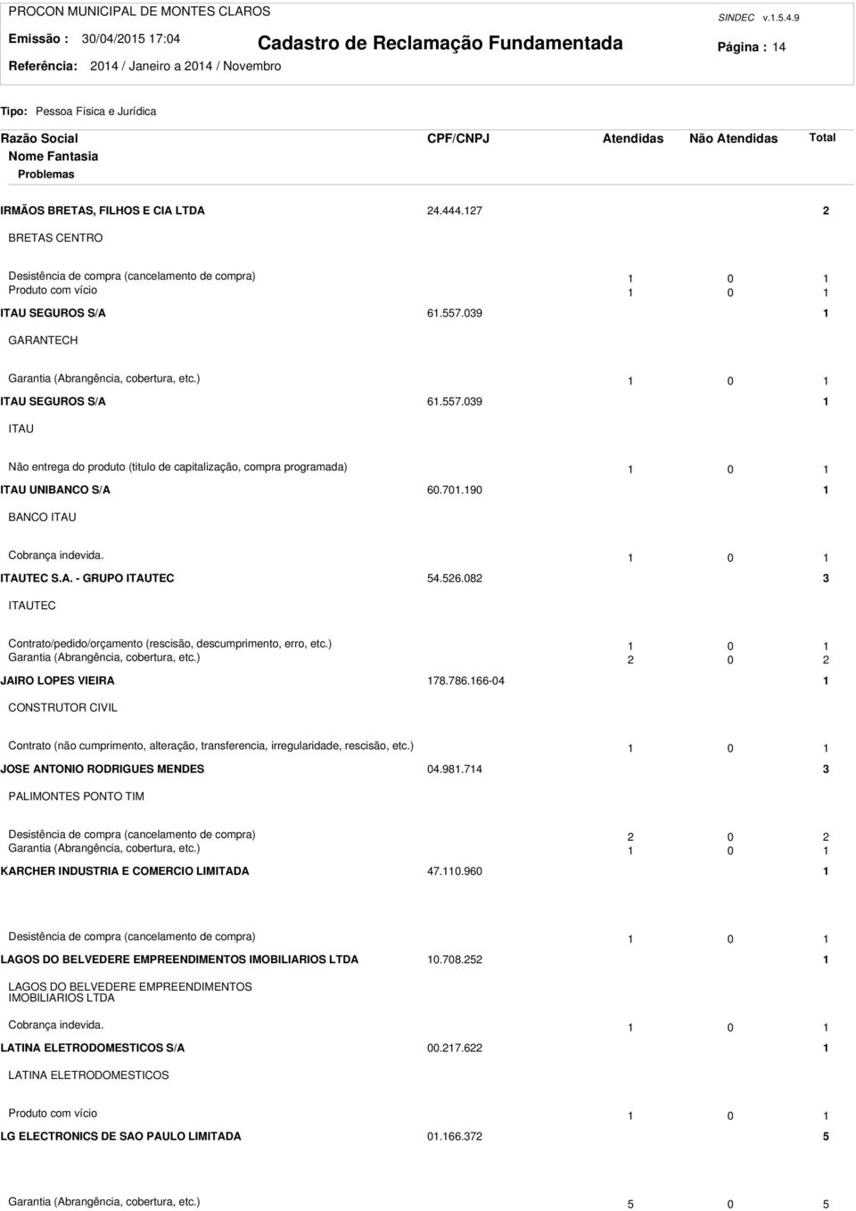 09 GARANTECH Garantia (Abrangência, cobertura, etc.) 0 ITAU SEGUROS S/A 6.557.09 ITAU Não entrega do produto (titulo de capitalização, compra programada) 0 ITAU UNIBANCO S/A 60.70.