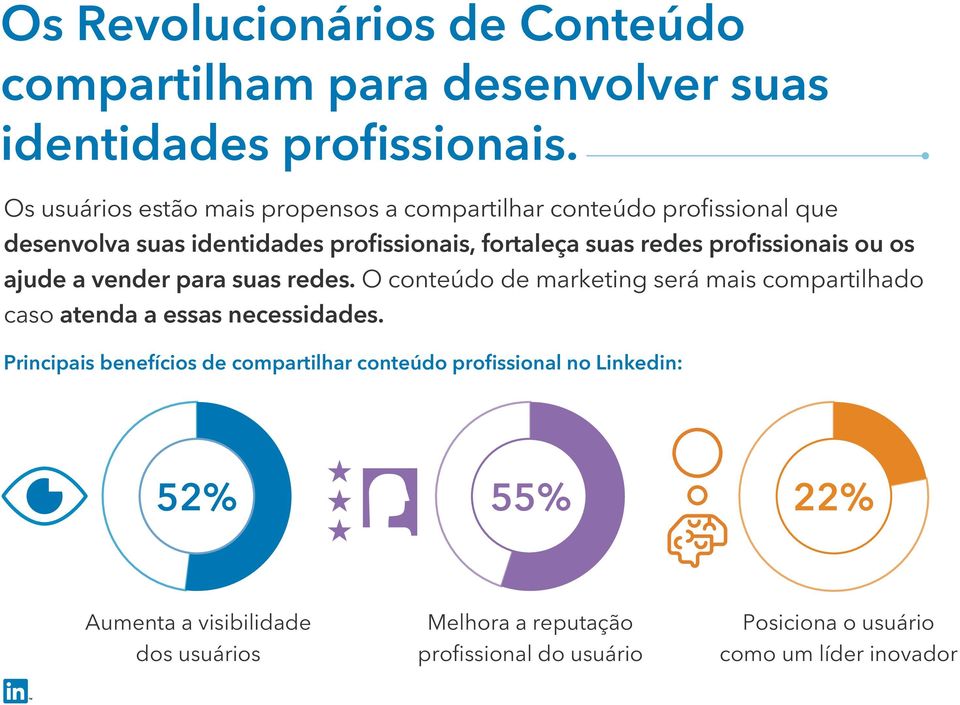 profissionais ou os ajude a vender para suas redes. O conteúdo de marketing será mais compartilhado caso atenda a essas necessidades.