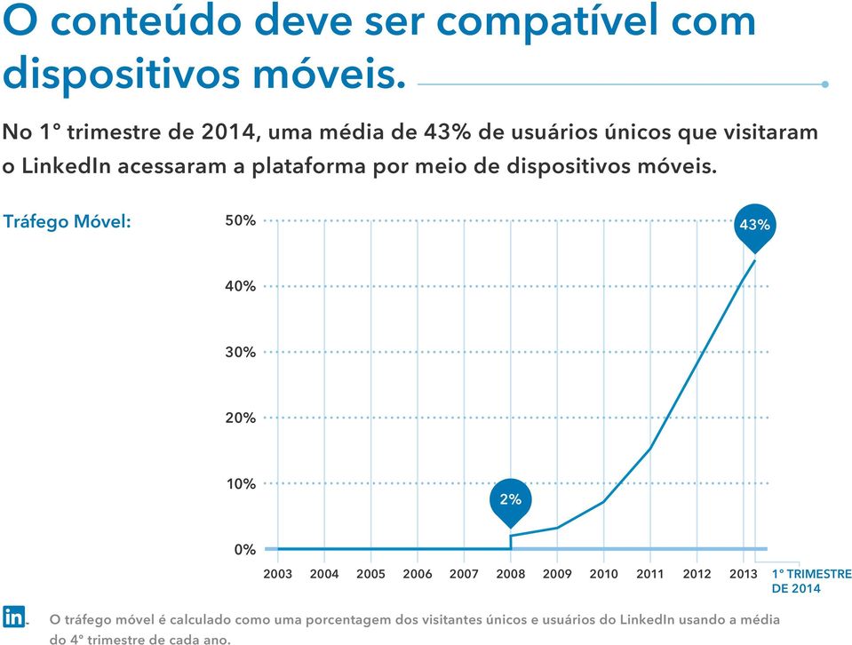 meio de dispositivos móveis.