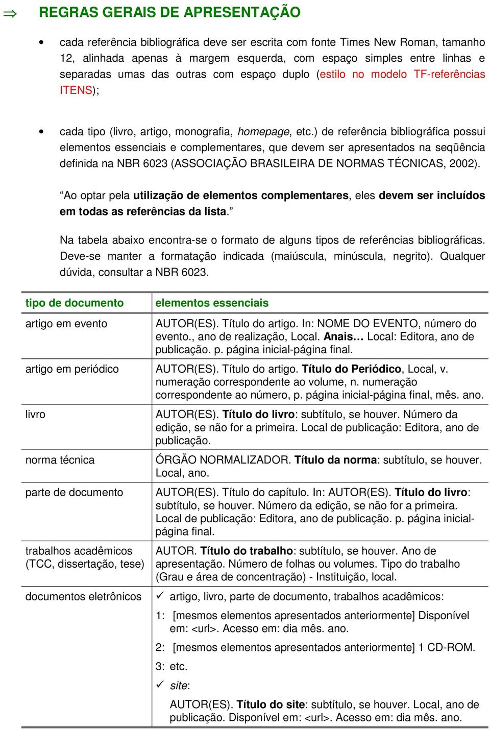 ) de referência bibliográfica possui elementos essenciais e complementares, que devem ser apresentados na seqüência definida na NBR 6023 (ASSOCIAÇÃO BRASILEIRA DE NORMAS TÉCNICAS, 2002).