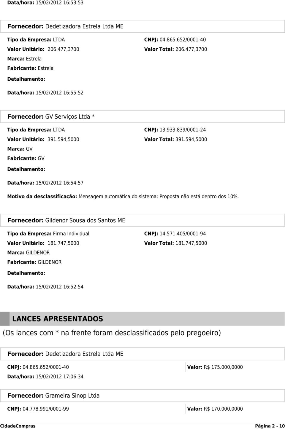 594,5000 Marca: GV Fabricante: GV Data/hora: 15/02/2012 16:54:57 Motivo da desclassificação: Mensagem automática do sistema: Proposta não está dentro dos 10%.