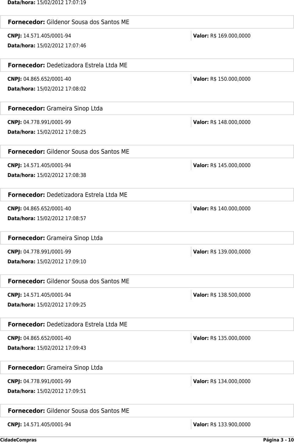 000,0000 Data/hora: 15/02/2012 17:08:38 CNPJ: 04.865.652/0001-40 Valor: R$ 140.000,0000 Data/hora: 15/02/2012 17:08:57 Fornecedor: Grameira Sinop Ltda CNPJ: 04.778.991/0001-99 Valor: R$ 139.