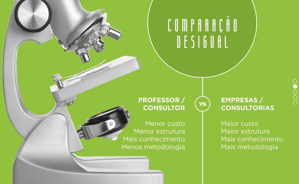 estrutura Mais conhecimento Menos metodologia