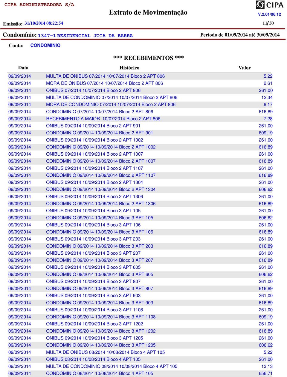 09/2014 Bloco 2 APT 1002 09/2014 Bloco 2 APT 1002 ONIBUS 09/2014 Bloco 2 APT 1007 09/2014 Bloco 2 APT 1007 ONIBUS 09/2014 Bloco 2 APT 1107 09/2014 Bloco 2 APT 1107 ONIBUS 09/2014 Bloco 2 APT 1304