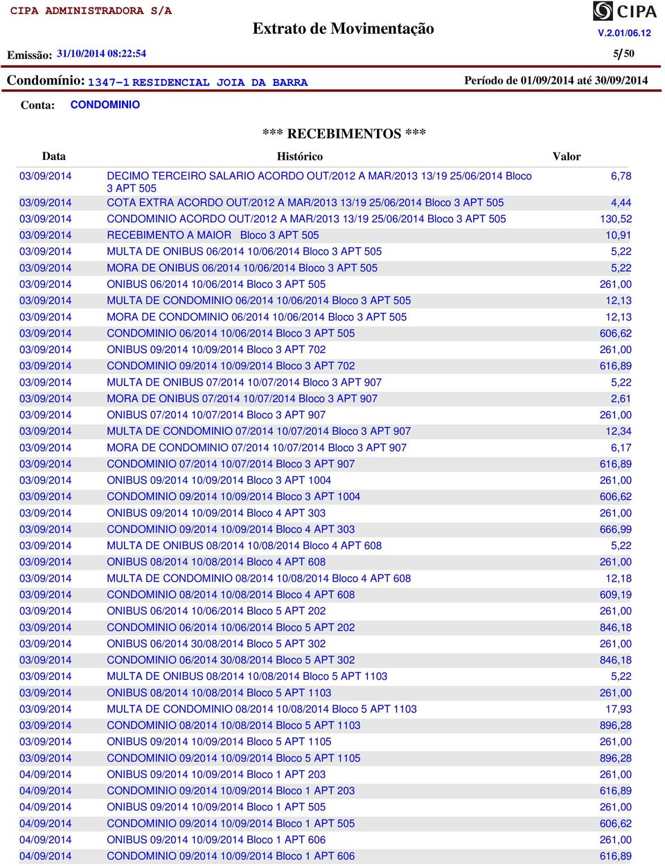 10/06/2014 Bloco 3 APT 505 MULTA DE 06/2014 10/06/2014 Bloco 3 APT 505 MORA DE 06/2014 10/06/2014 Bloco 3 APT 505 06/2014 10/06/2014 Bloco 3 APT 505 ONIBUS 09/2014 Bloco 3 APT 702 09/2014 Bloco 3 APT