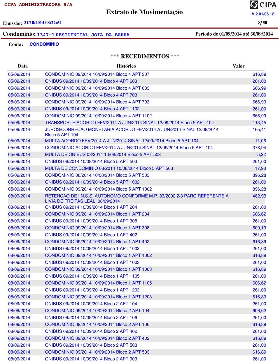 JUN/2014 SINAL 12/09/2014 Bloco 5 APT 104 ACORDO FEV/2014 A JUN/2014 SINAL 12/09/2014 Bloco 5 APT 104 MULTA DE ONIBUS 08/2014 10/08/2014 Bloco 5 APT 503 ONIBUS 08/2014 10/08/2014 Bloco 5 APT 503