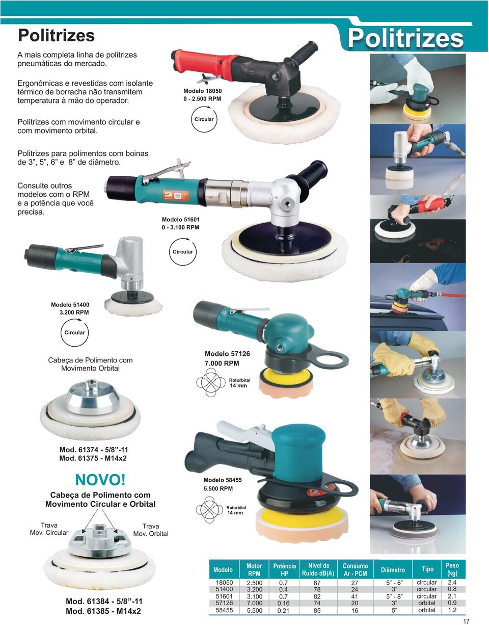 51601 0-3.100 Circular 51400 3.200 Circular Cabeça de Polimento com Movimento Orbital 57126 7.000 Rotorbital 14 mm Mod. 61374-5/8-11 Mod. 61375 - M14x2 NOVO!