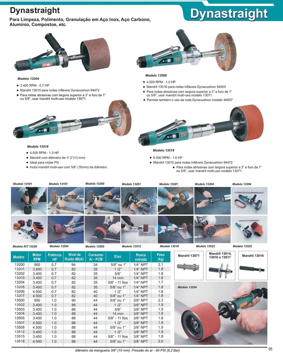 500 - HP Mandril 13016 para rodas infláveis Dynacushion 94505 Para rodas abrasivas com largura superior a 3 e furo de 1 ou 5/8, usar mandril multi-uso modelo 13071.