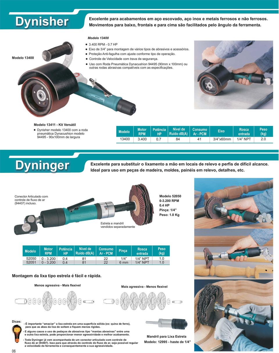 Uso com Roda Pneumática Dynacushion 94495 (90mm x 100mm) ou outras rodas abrasivas compatíveis com as especificações.