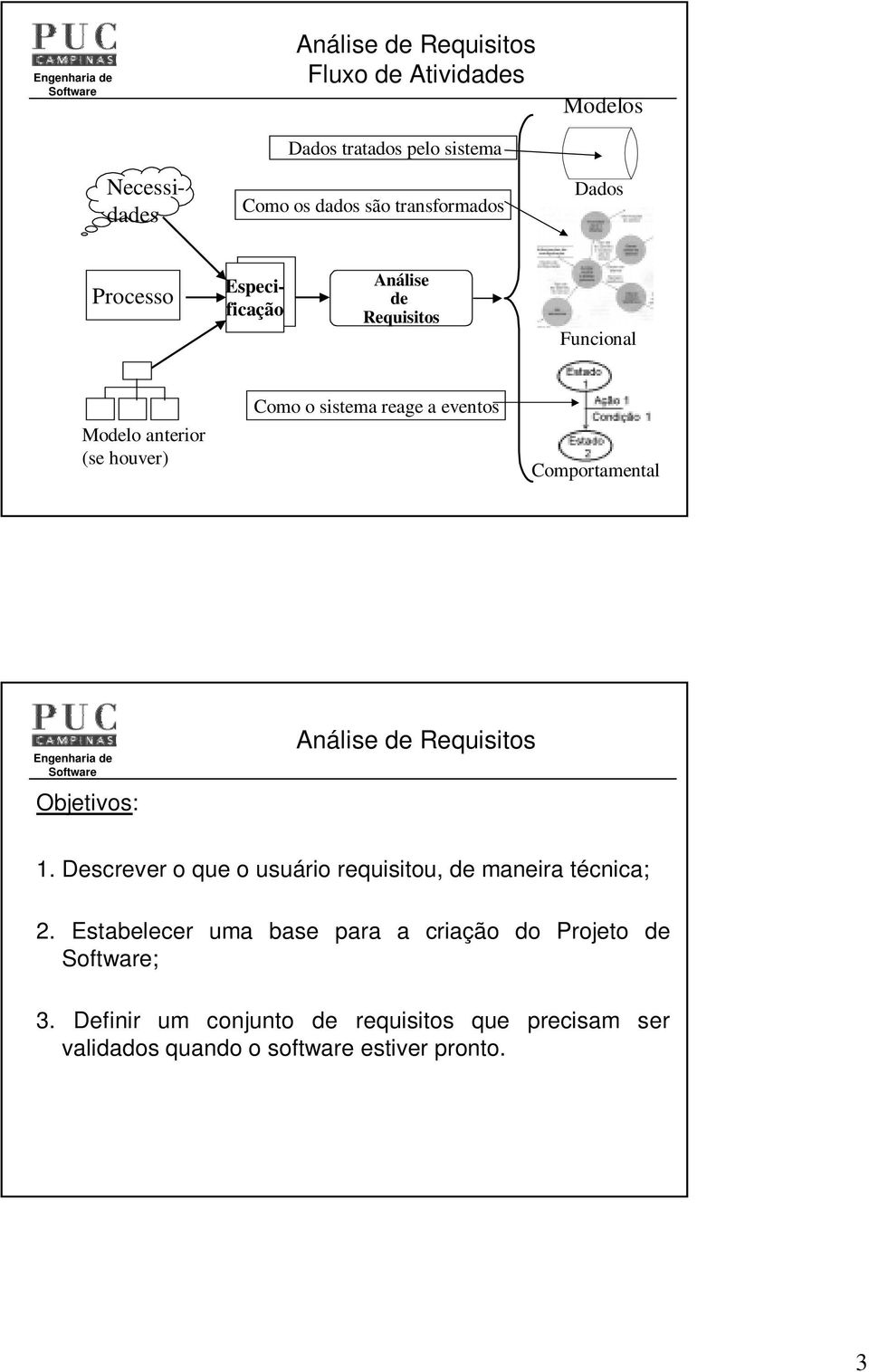 Comportamental Objetivos: 1. Descrever o que o usuário requisitou, de maneira técnica; 2.