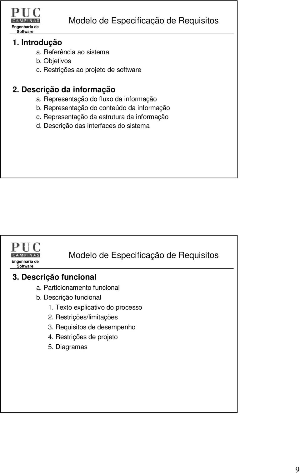 Representação da estrutura da informação d. Descrição das interfaces do sistema Modelo de Especificação de Requisitos 3.