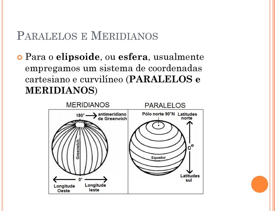 empregamos um sistema de coordenadas