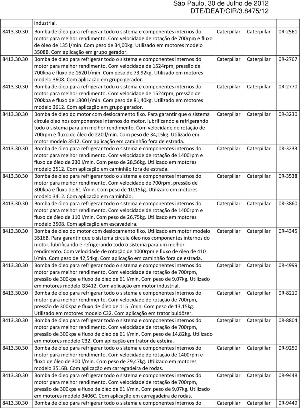 30 Bomba de óleo para refrigerar todo o sistema e componentes internos do Caterpillar Caterpillar 0R-2767 motor para melhor rendimento.