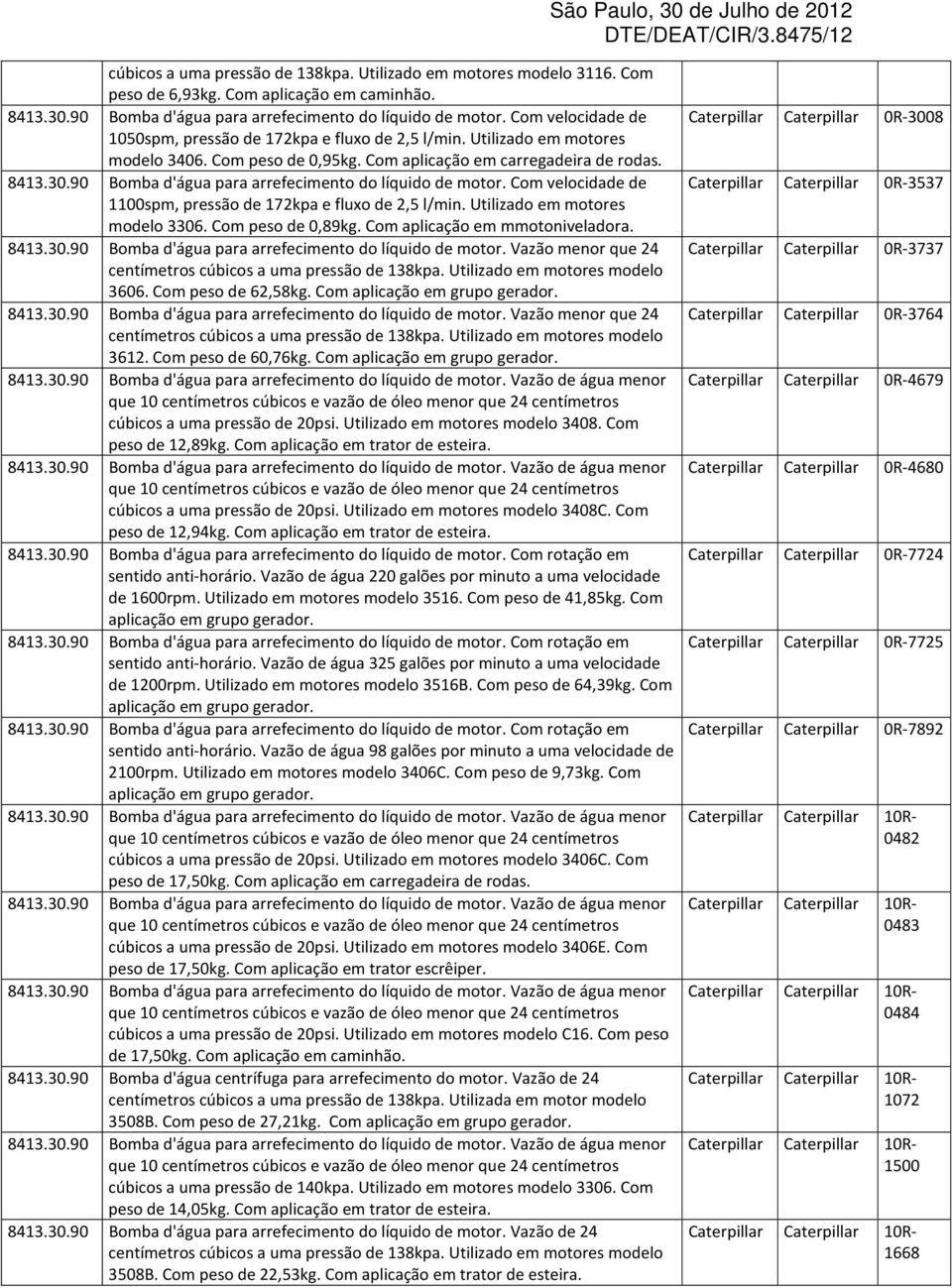 90 Bomba d'água para arrefecimento do líquido de motor. Com velocidade de 1100spm, pressão de 172kpa e fluxo de 2,5 l/min. Utilizado em motores modelo 3306. Com peso de 0,89kg.