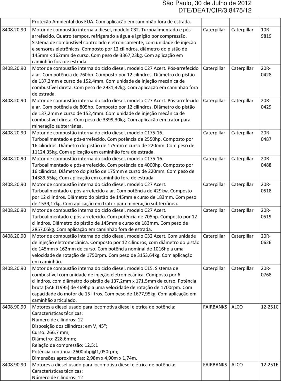 Composto por 12 cilindros, diâmetro do pistão de 145mm x 162mm de curso. Com peso de 3367,23kg. Com aplicação em caminhão fora de estrada. 8408.20.