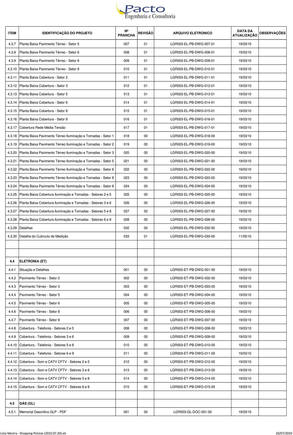 3.13 Planta Baixa Cobertura - Setor 5 013 01 LGR003-EL-PB-DWG-013-01 19/03/10 4.3.14 Planta Baixa Cobertura - Setor 6 014 01 LGR003-EL-PB-DWG-014-01 19/03/10 4.3.15 Planta Baixa Cobertura - Setor 8 015 01 LGR003-EL-PB-DWG-015-01 19/03/10 4.