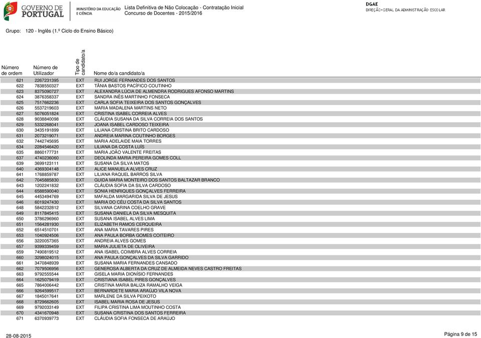 9038840098 EXT CLÁUDIA SUSANA DA SILVA CORREIA DOS SANTOS 629 5332268041 EXT JOANA ISABEL CARDOSO TEIXEIRA 630 3435191899 EXT LILIANA CRISTINA BRITO CARDOSO 631 2073219071 EXT ANDREIA MARINA COUTINHO