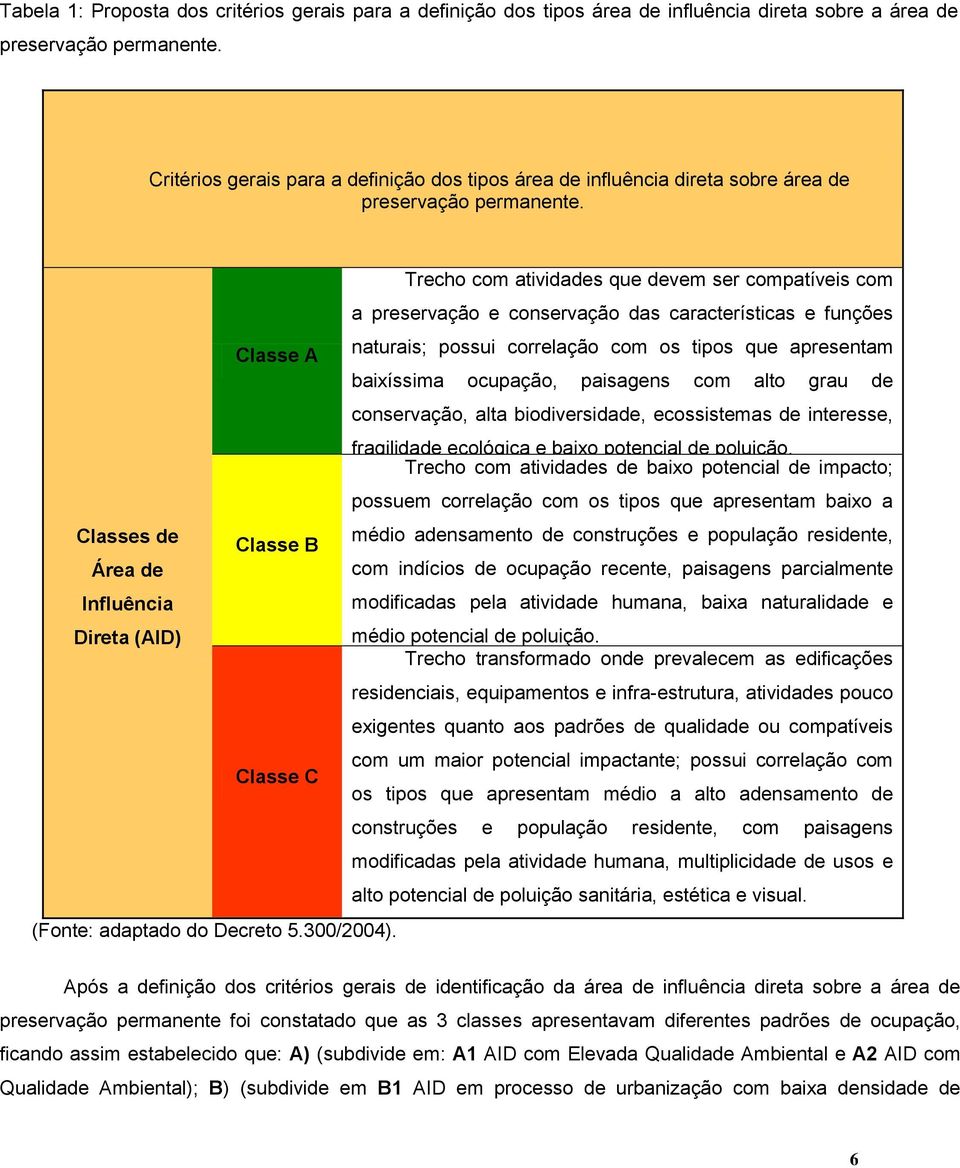 Trecho com atividades que devem ser compatíveis com a preservação e conservação das características e funções Classe A naturais; possui correlação com os tipos que apresentam baixíssima ocupação,