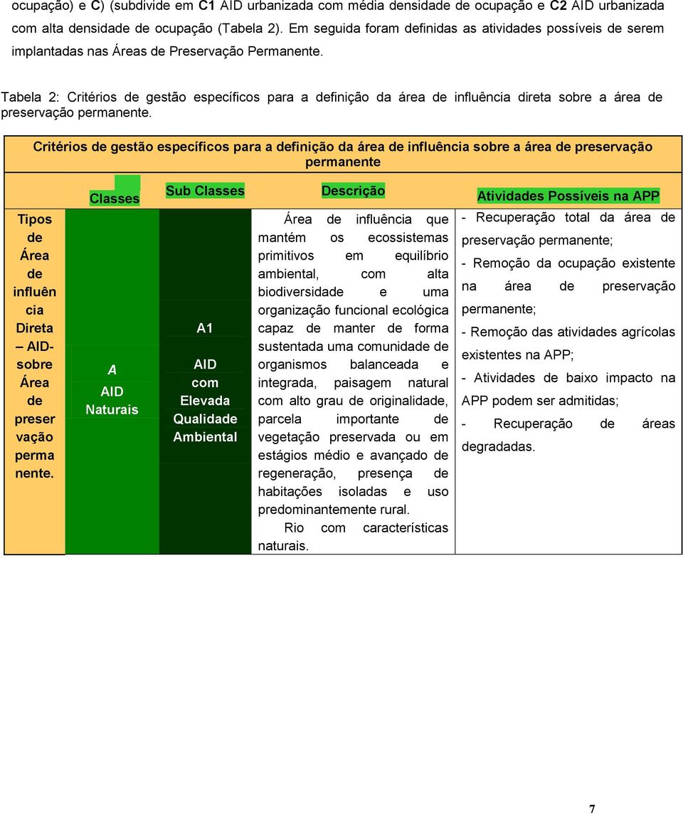 Tabela 2: Critérios de gestão específicos para a definição da área de influência direta sobre a área de preservação permanente.