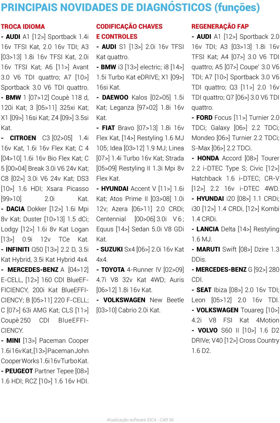 6i 16v Flex Kat; C 4 [04>10] 1.6i 16v Bio Flex Kat; C 5 [00>04] Break 3.0i V6 24v Kat; C8 [02>] 3.0i V6 24v Kat; DS3 [10>] 1.6 HDI; Xsara Picasso [99>10] 2.0i Kat. - DACIA Dokker [12>] 1.