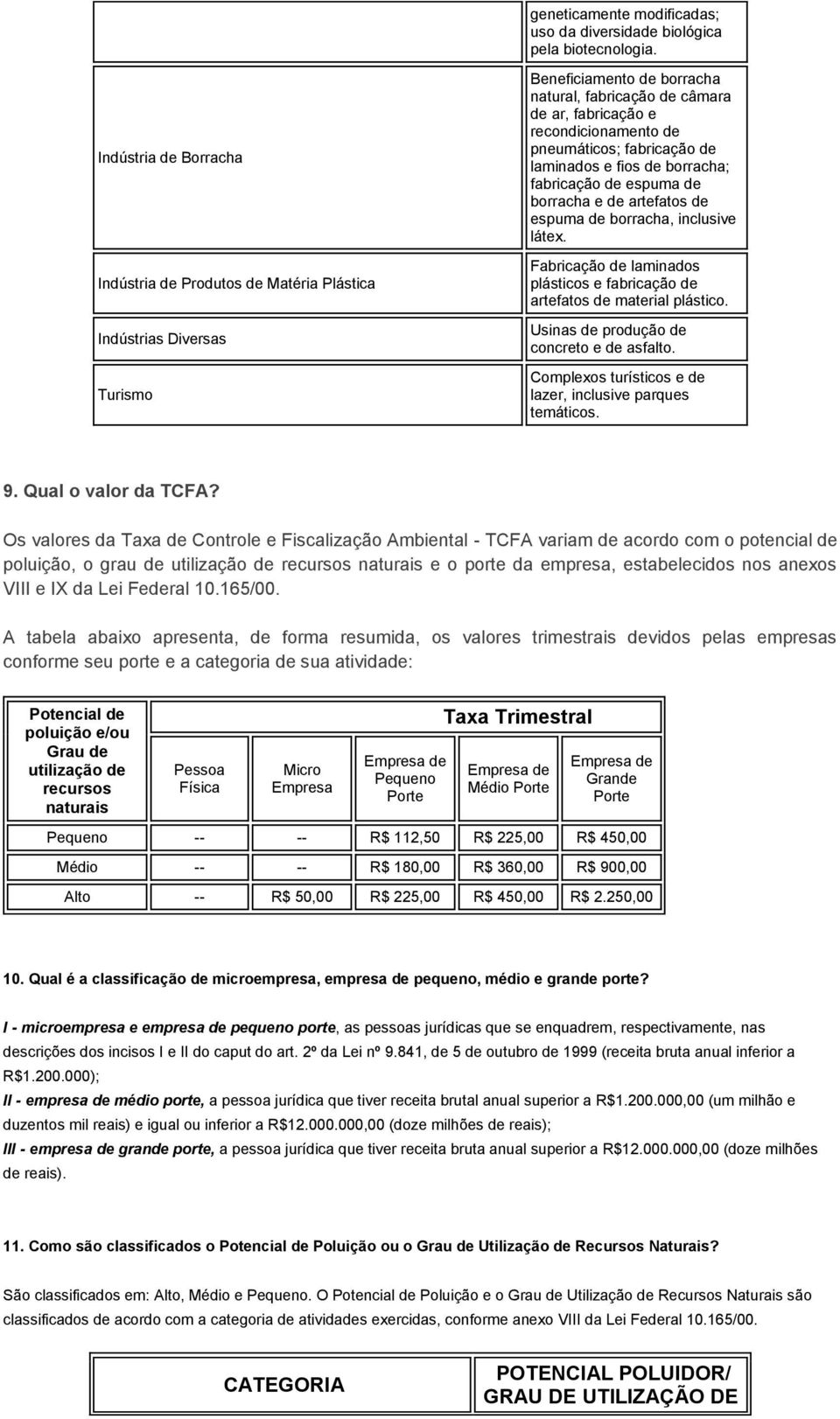 pneumáticos; fabricação de laminados e fios de borracha; fabricação de espuma de borracha e de artefatos de espuma de borracha, inclusive látex.