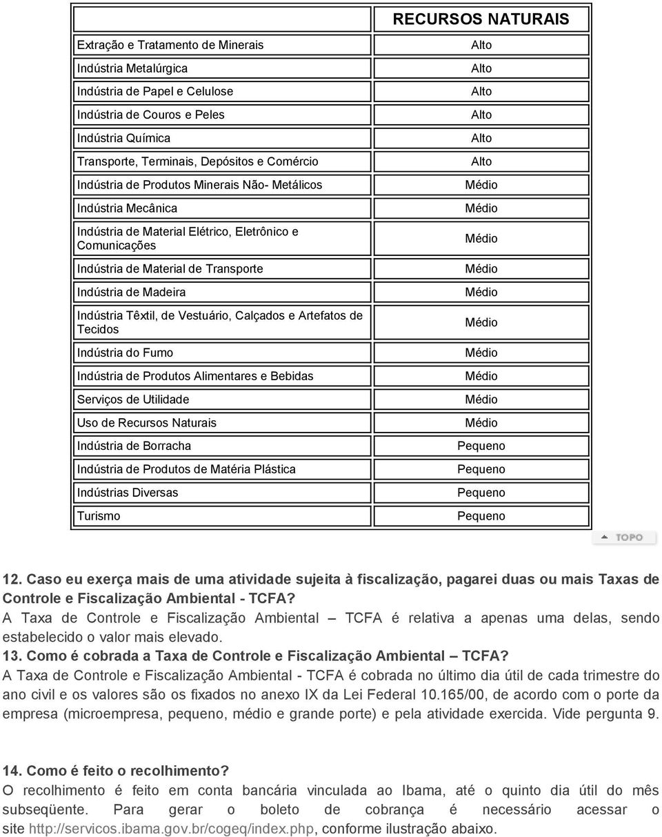 de Vestuário, Calçados e Artefatos de Tecidos Indústria do Fumo Indústria de Produtos Alimentares e Bebidas Serviços de Utilidade Uso de Recursos Naturais Indústria de Borracha Indústria de Produtos