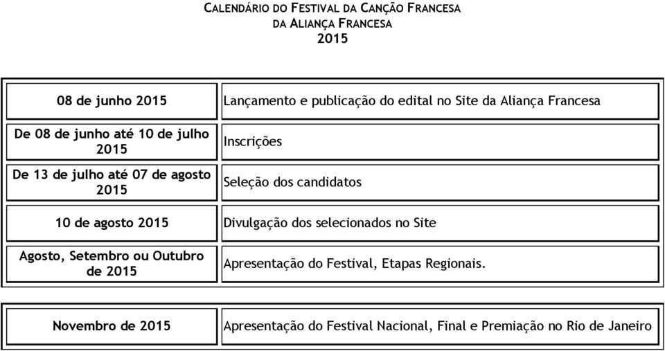 Seleção dos candidatos 10 de agosto 2015 Divulgação dos selecionados no Site Agosto, Setembro ou Outubro de 2015