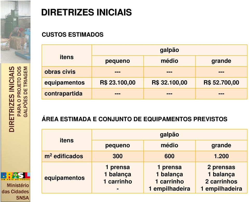 700,00 contrapartida --- --- --- ÁREA ESTIMADA E CONJUNTO DE EQUIPAMENTOS PREVISTOS itens --- galpão pequeno médio