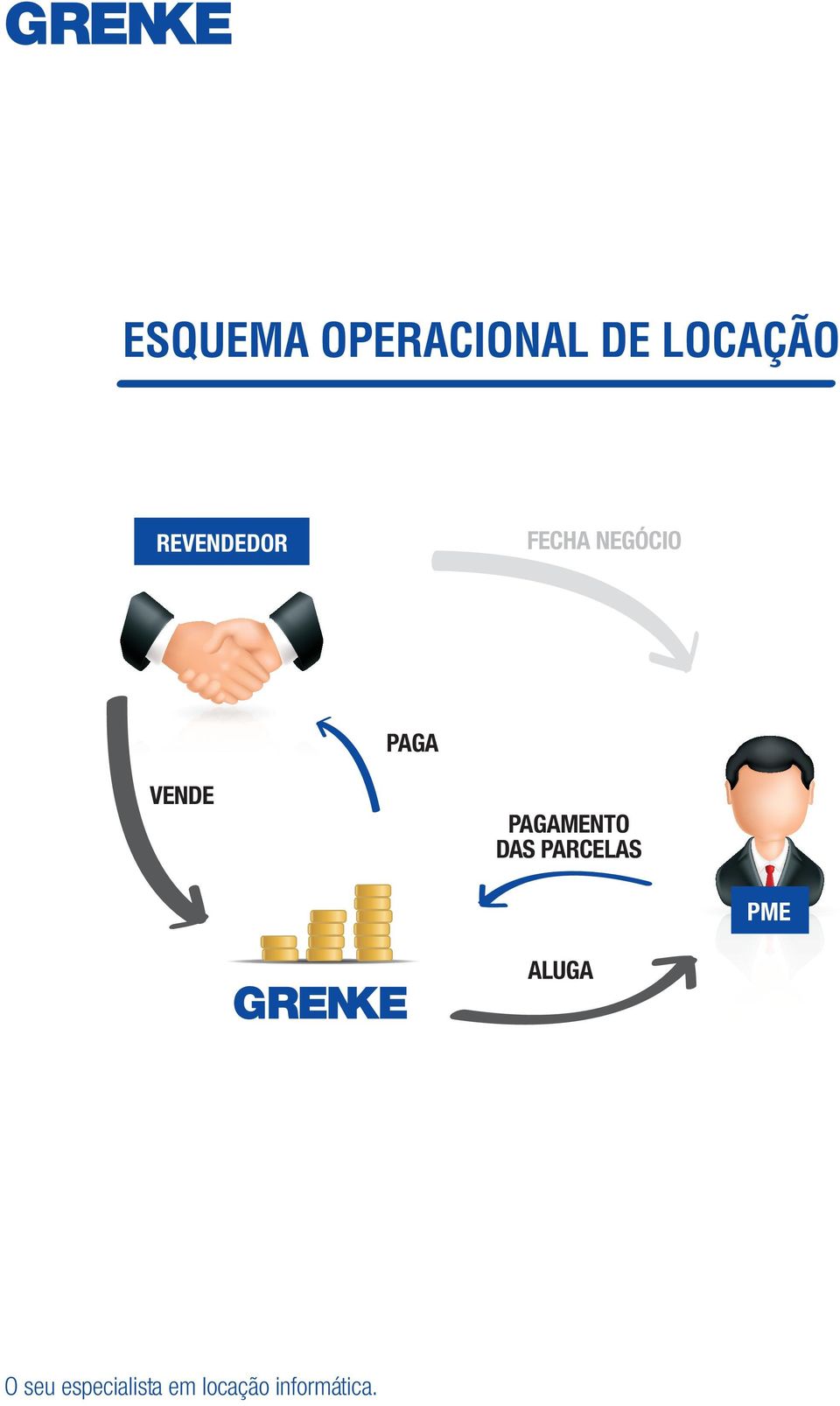 PAGAMENTO DAS PARCELAS PME ALUGA O