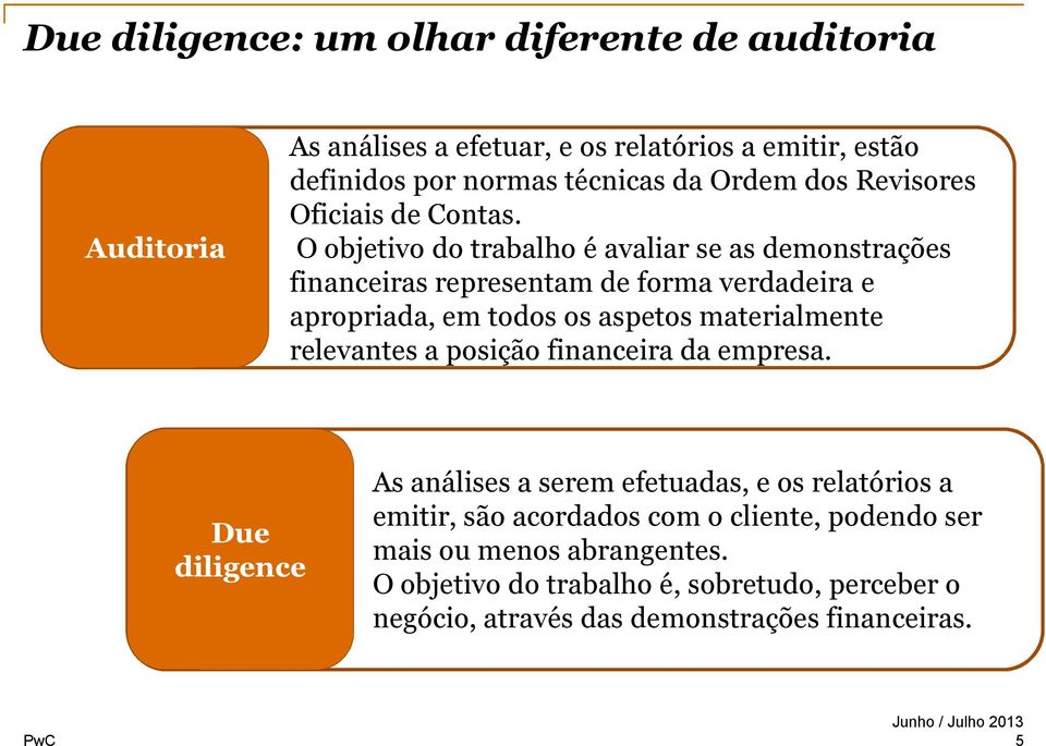 O objetivo do trabalho é avaliar se as demonstrações financeiras representam de forma verdadeira e apropriada, em todos os aspetos materialmente