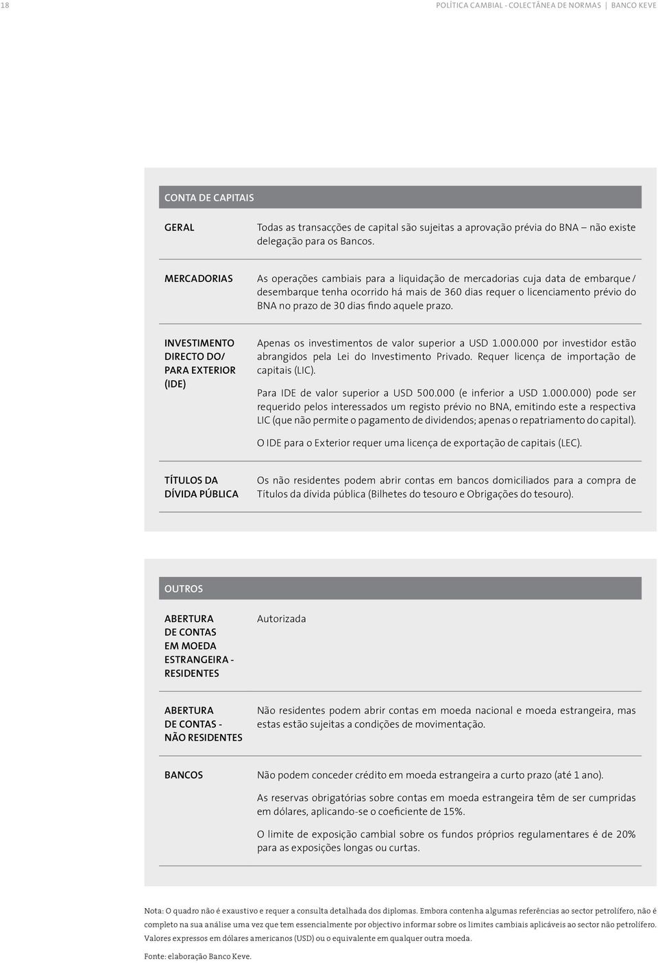 findo aquele prazo. INVESTIMENTO DIRECTO DO/ PARA EXTERIOR (IDE) Apenas os investimentos de valor superior a USD 1.000.000 por investidor estão abrangidos pela Lei do Investimento Privado.