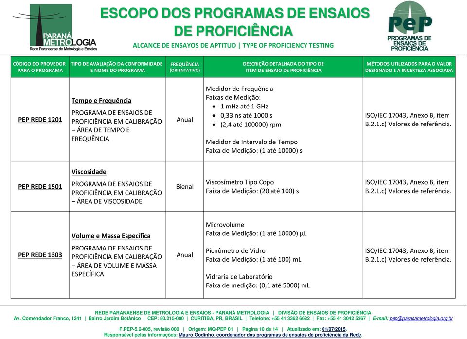 até 100) s Volume e Massa Específica Microvolume Faixa de Medição: (1 até 10000) µl PEP REDE 1303 ÁREA DE VOLUME E MASSA ESPECÍFICA Picnômetro de Vidro Faixa de