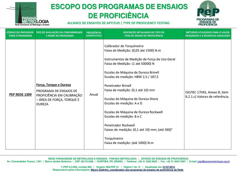 Força, Torque e Dureza ÁREA DE FORÇA, TORQUE E DUREZA Penetrador Brinell Faixa de medição: (0,1 até 10) mm Escalas de Máquina de Dureza Shore Escalas de medição: A e D