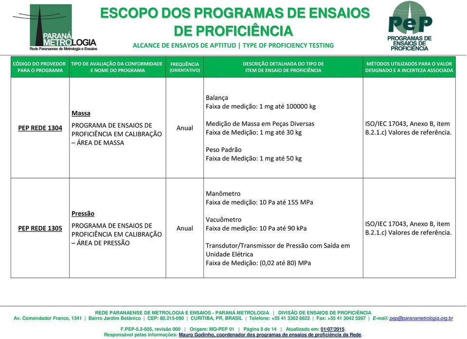 REDE 1305 Pressão ÁREA DE PRESSÃO Vacuômetro Faixa de medição: 10 Pa até 90 kpa Transdutor/Transmissor de Pressão com Saída em