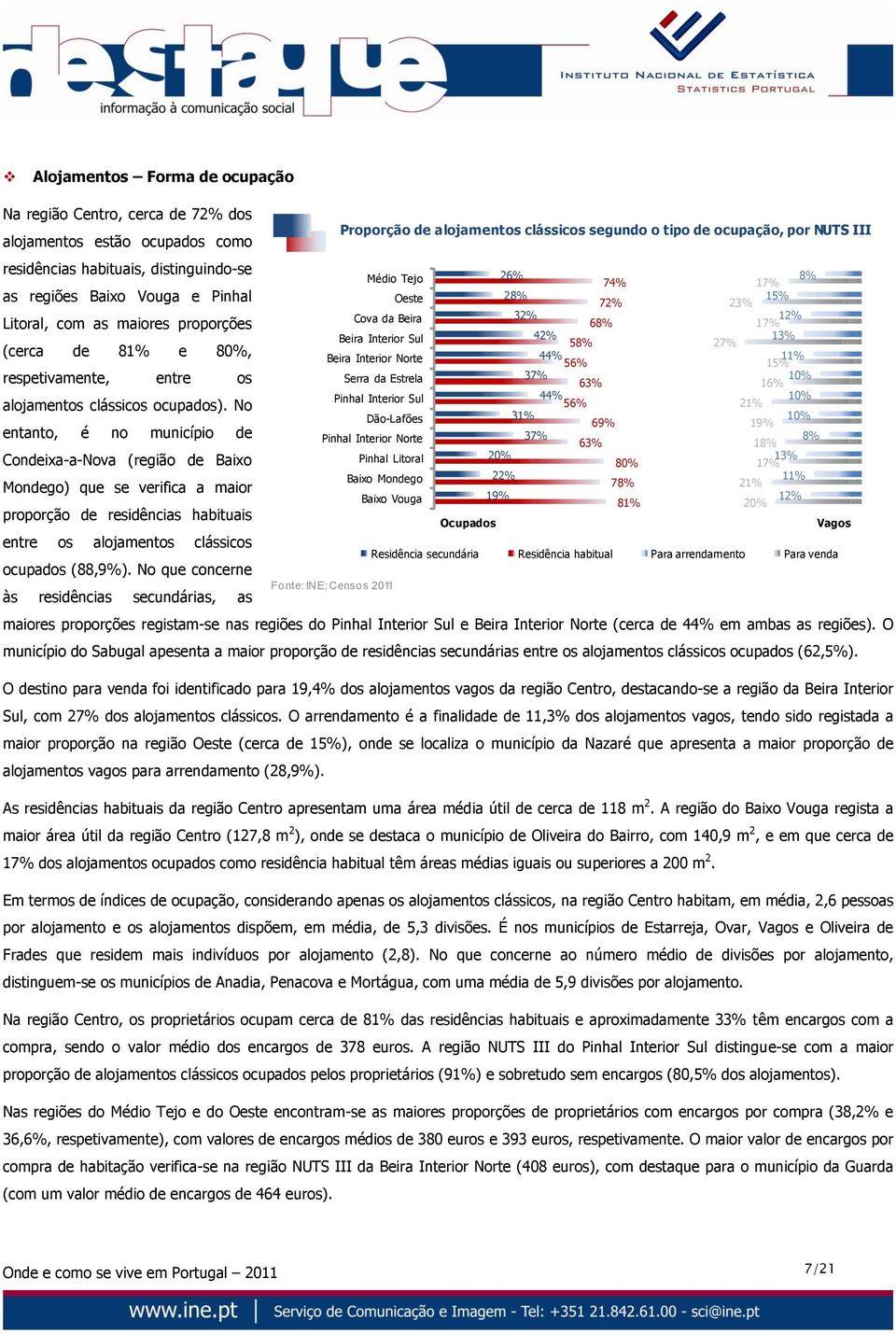 No entanto, é no município de Condeixa-a-Nova (região de Baixo Mondego) que se verifica a maior proporção de residências habituais entre os alojamentos clássicos ocupados (88,9%).