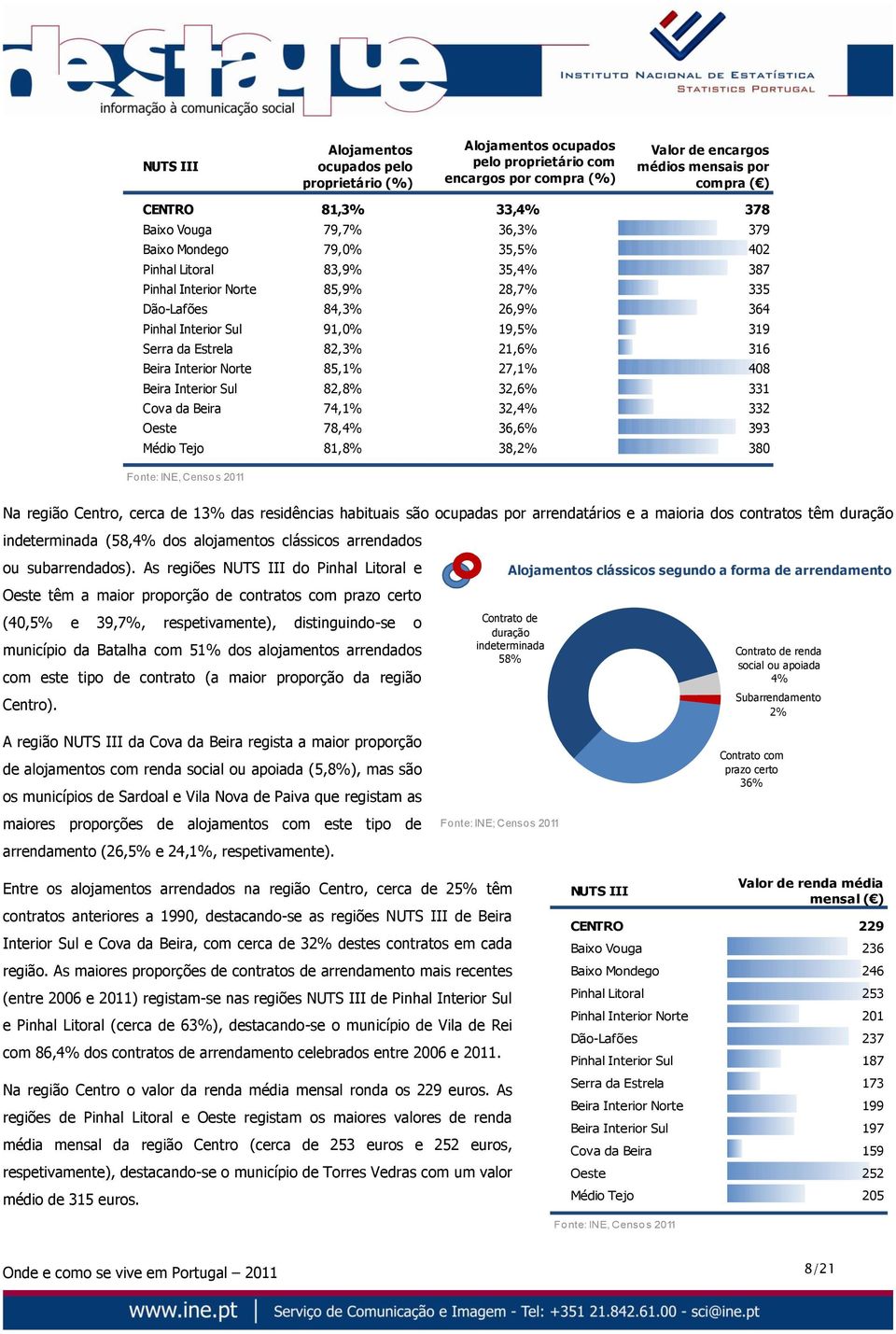 Estrela 82,3% 21,6% 316 Beira Interior Norte 85,1% 27,1% 408 Beira Interior Sul 82,8% 32,6% 331 Cova da Beira 74,1% 32,4% 332 Oeste 78,4% 36,6% 393 Médio Tejo 81,8% 38,2% 380 Na região Centro, cerca