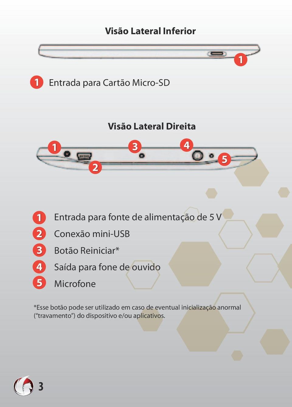 Reiniciar* Saída para fone de ouvido Microfone *Esse botão pode ser utilizado em