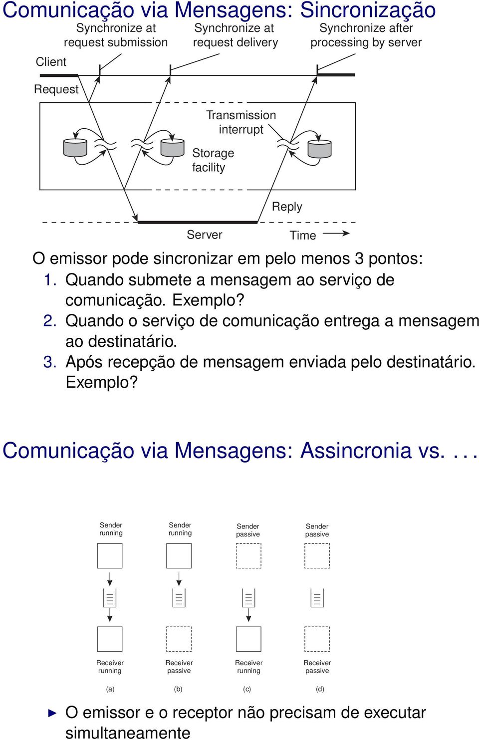 Quando o serviço de comunicação entrega a mensagem ao destinatário. 3. Após recepção de mensagem enviada pelo destinatário. Exemplo?