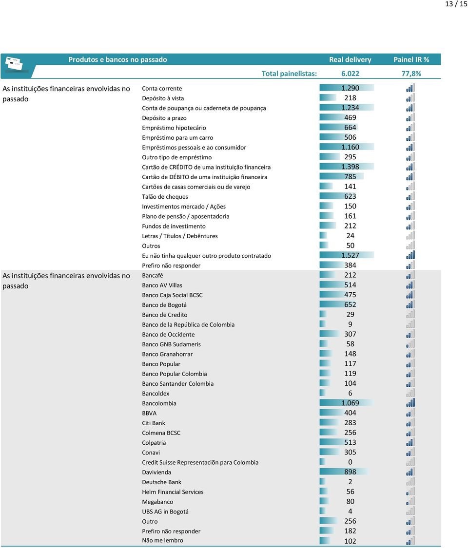 160 Outro tipo de empréstimo 295 Cartão de CRÉDITO de uma instituição financeira 1.