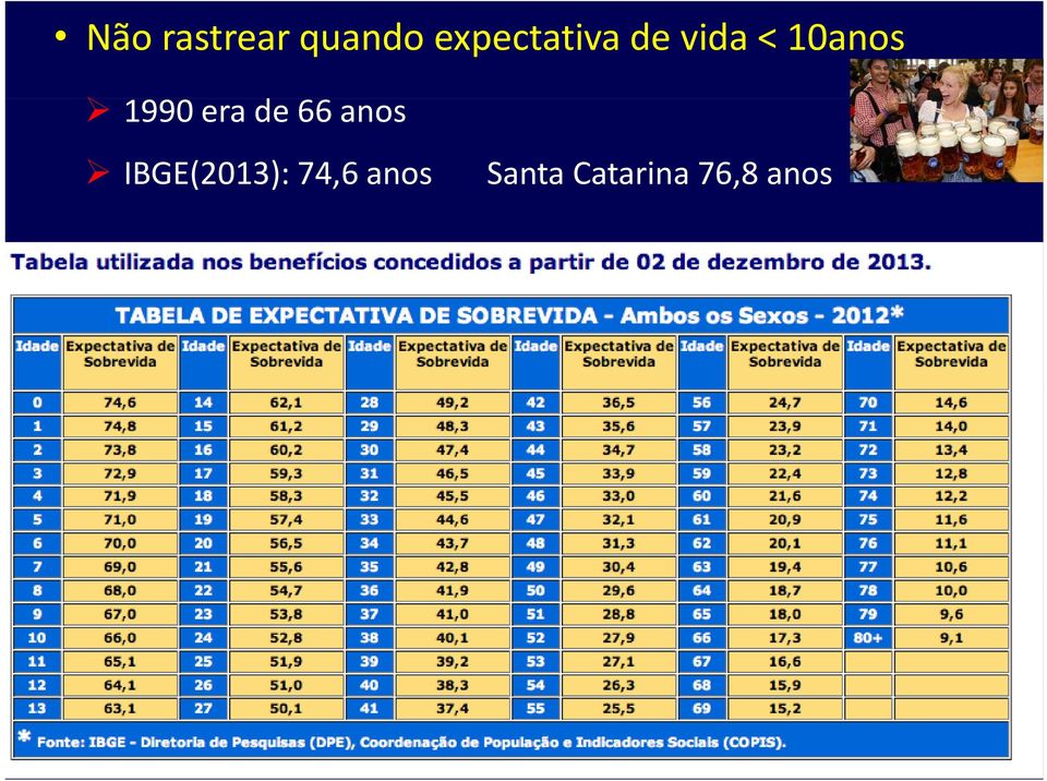 1990 era de 66 anos