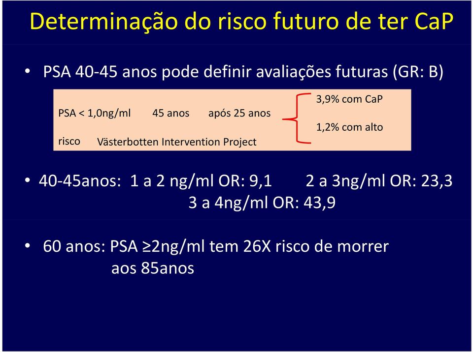 Project 3,9% com CaP 1,2% com alto 40 45anos: 45 1 a 2 ng/ml lor: 9,1 91 2 a 3ng/ml