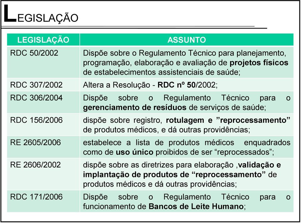 reprocessamento de produtos médicos, e dá outras providências; RE 2605/2006 estabelece a lista de produtos médicos enquadrados como de uso único proibidos de ser reprocessados ; RE 2606/2002 dispõe