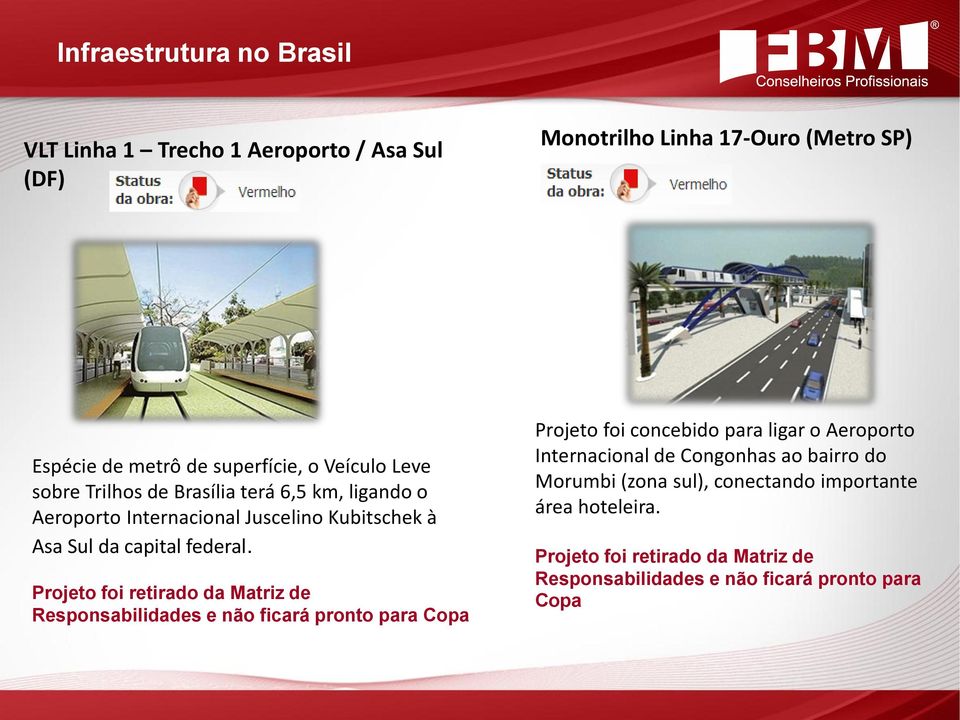 Projeto foi retirado da Matriz de Responsabilidades e não ficará pronto para Copa Projeto foi concebido para ligar o Aeroporto Internacional de