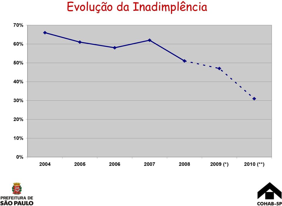 50% 40% 30% 20% 10% 0%