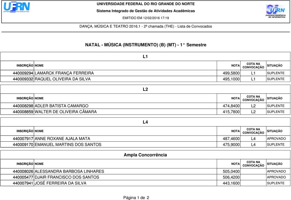 440007917 ANNE ROXANE AJALA MATA 487,4600 L4 440009170 EMANUEL MARTINS DOS SANTOS 475,9000 L4 Ampla Concorrência 440008026