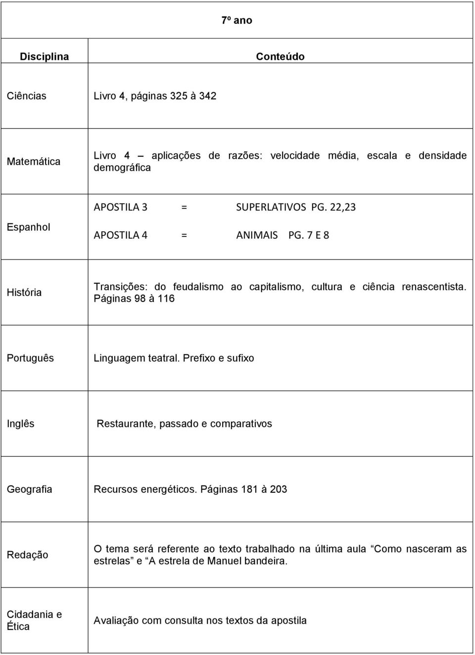 7 E 8 História Transições: do feudalismo ao capitalismo, cultura e ciência renascentista. Páginas 98 à 116 Linguagem teatral.